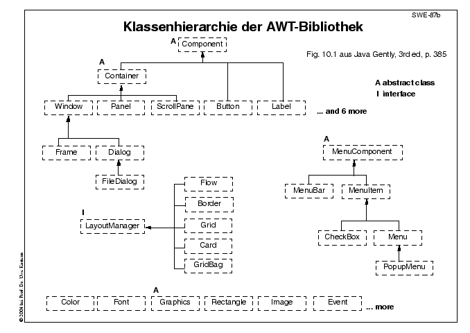 Nächste Folie