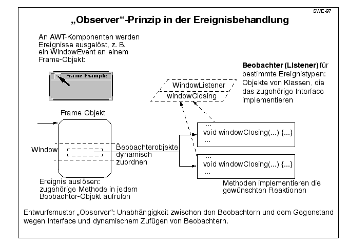 Nächste Folie